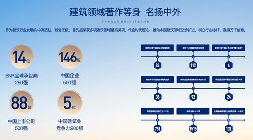陜建崇文朗樾商鋪?zhàn)赓U 品質(zhì)好房、高綠化與完善配套的優(yōu)選