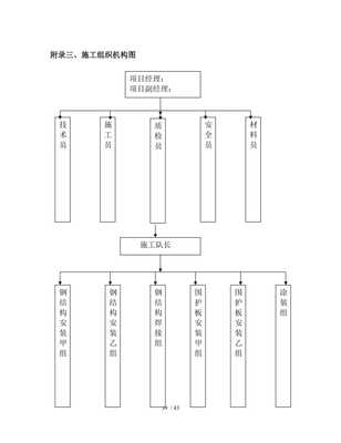 組合鋼結構工程施工組織設計方案與網絡工程的設計與施工 現代建筑與信息技術融合的關鍵