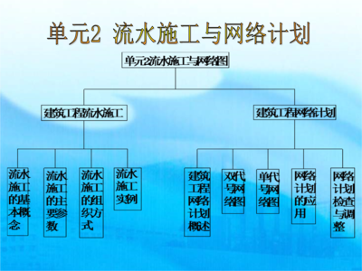 網(wǎng)絡(luò)工程設(shè)計(jì)與施工 從藍(lán)圖到實(shí)現(xiàn)