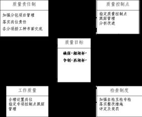 淺水半島2期網絡工程設計與施工組織方案
