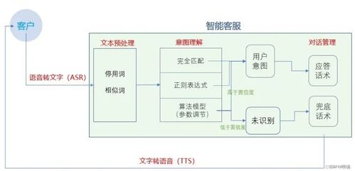人工智能時(shí)代，網(wǎng)絡(luò)安全學(xué)習(xí)的門(mén)檻降低了多少？