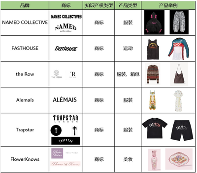 敦煌網(wǎng)加強知識產(chǎn)權(quán)保護 新增FASTHOUSE等6大品牌，箱包銷售迎合規(guī)新挑戰(zhàn)